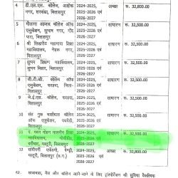 Fees Details
